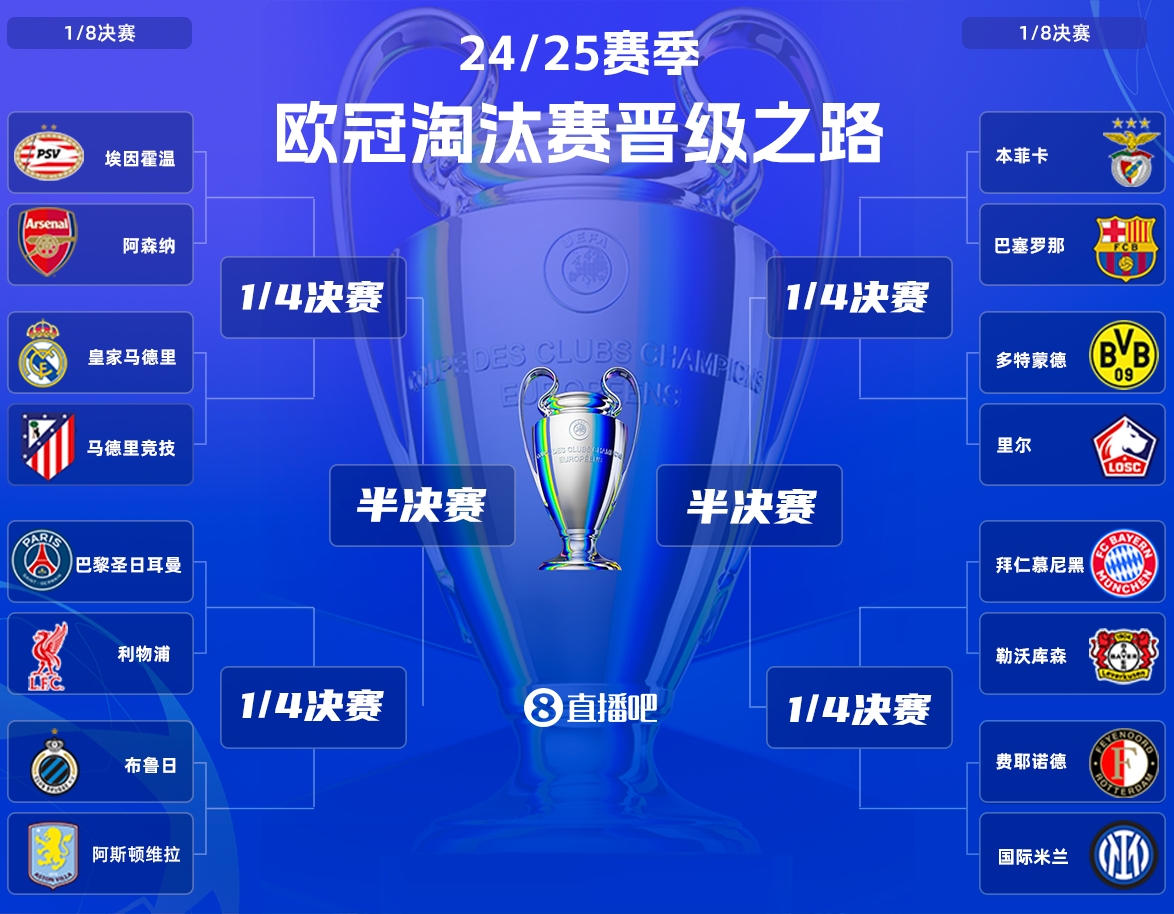 今夜歐冠更加過癮！利物浦巴黎豪門對話，德甲內(nèi)戰(zhàn)&國米巴薩登場