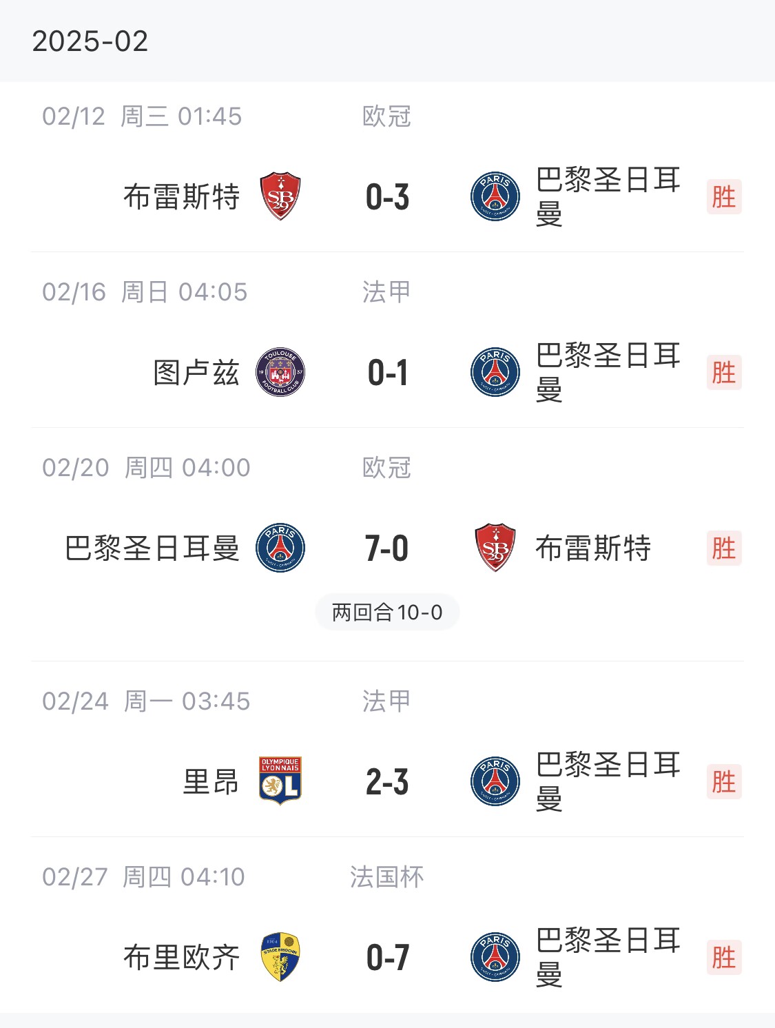 我浦3月大考！巴黎又打出一個(gè)7-0，附加賽10-0，法國(guó)杯虐法丁球隊(duì)