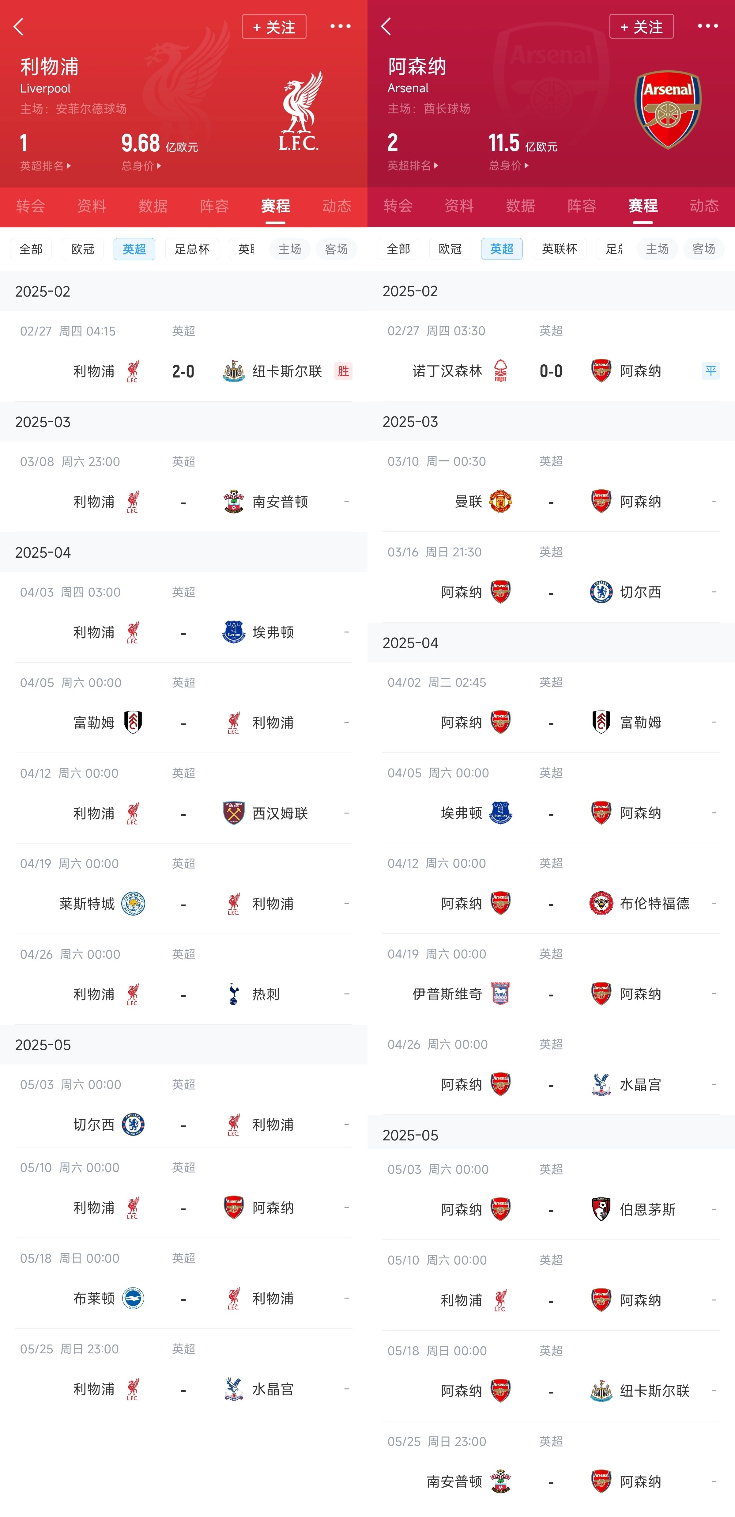 已差13分！紅軍槍手賽程：均有切爾西&槍手稍難，第36輪正面交鋒