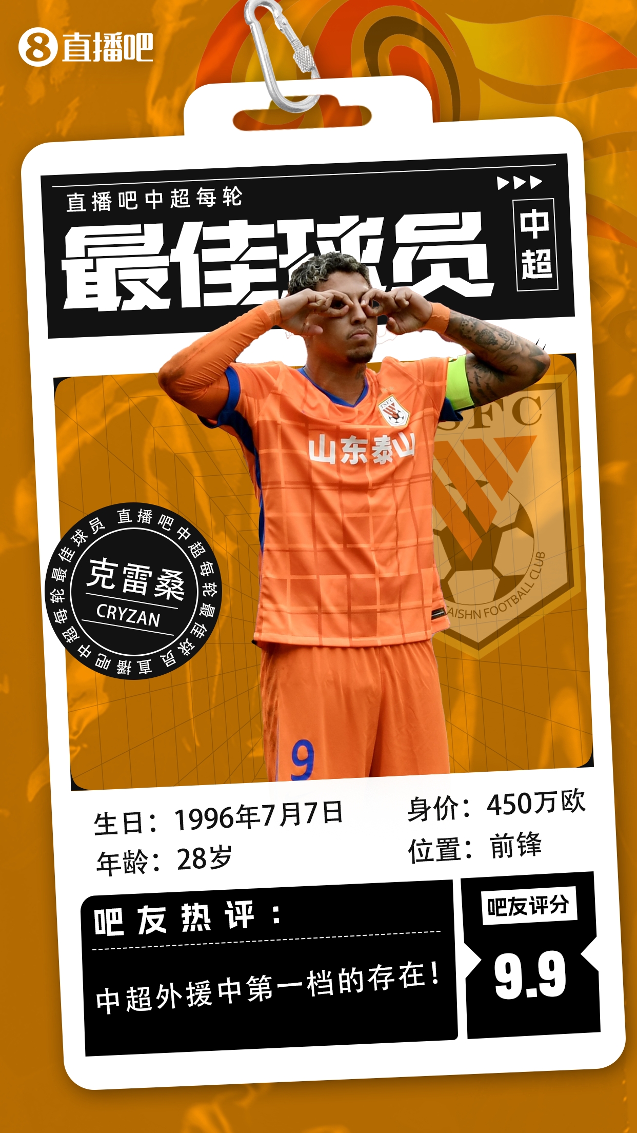 【直播吧】中超第二輪最佳球員：克雷桑毫無懸念當選，評分9.9！