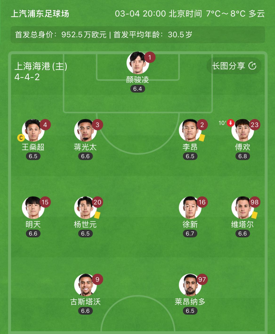 有減員隱患？海港半場李昂、楊世元、維塔爾3人吃到黃牌，對手0黃