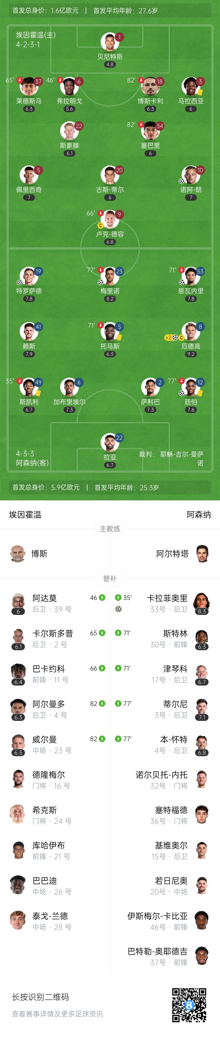 天才特塔！阿森納單場派上全部6個邊衛(wèi)踢個遍