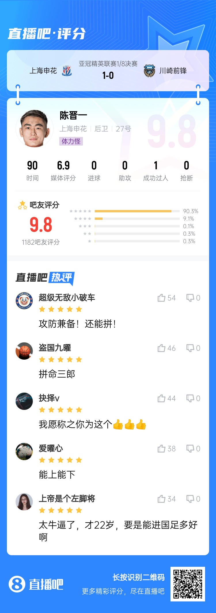 全能邊后衛(wèi)！吧友評陳晉一：太牛了！才22歲，要是能進國足多好