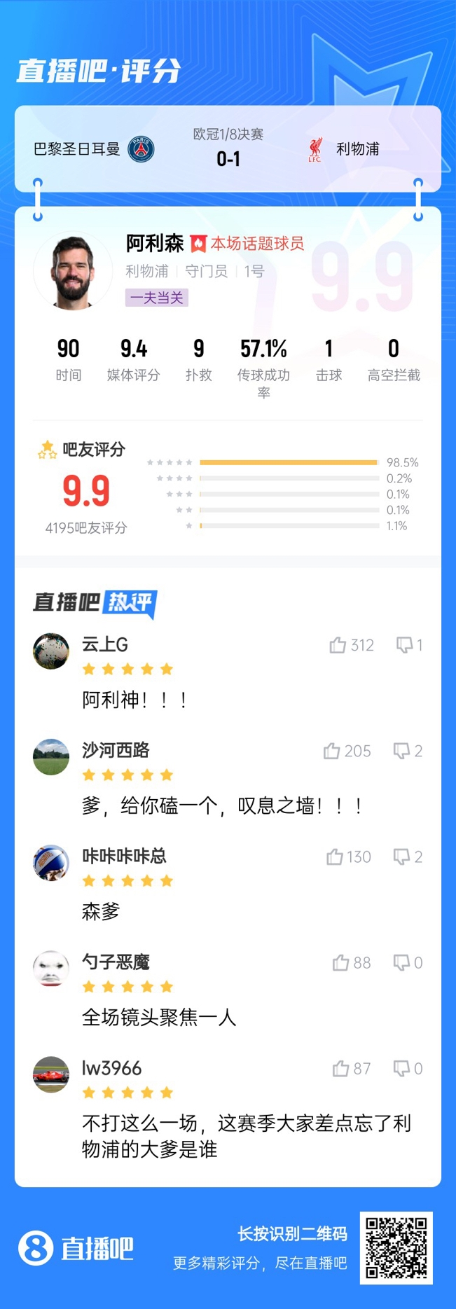生涯又一封神戰(zhàn)！阿利森9次撲救一覽，換個(gè)門(mén)將要被打成篩子