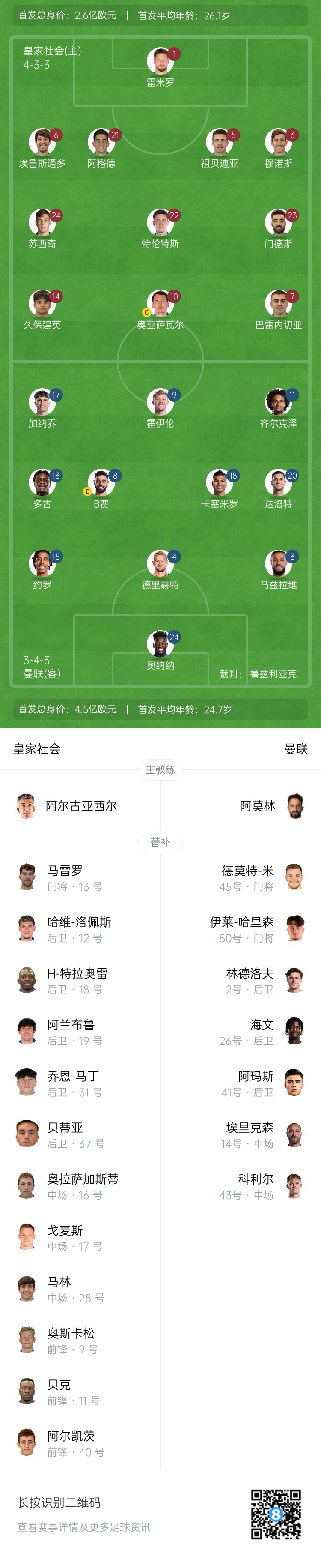 慘！曼聯(lián)替補僅7人，5人是小將&其中兩個還是門將