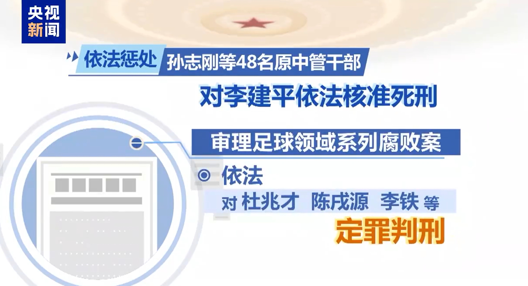 最高法工作報告：審理足球領(lǐng)域系列腐敗案，依法對李鐵等定罪判刑