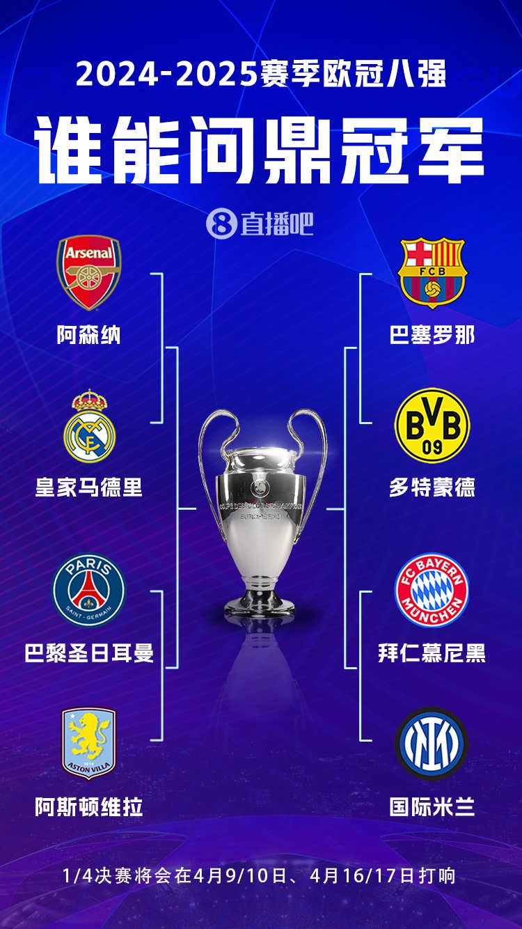 豪門(mén)之戰(zhàn)！歐冠8強(qiáng)全員五大聯(lián)賽，6隊(duì)拿過(guò)冠軍&槍手巴黎拿過(guò)亞軍