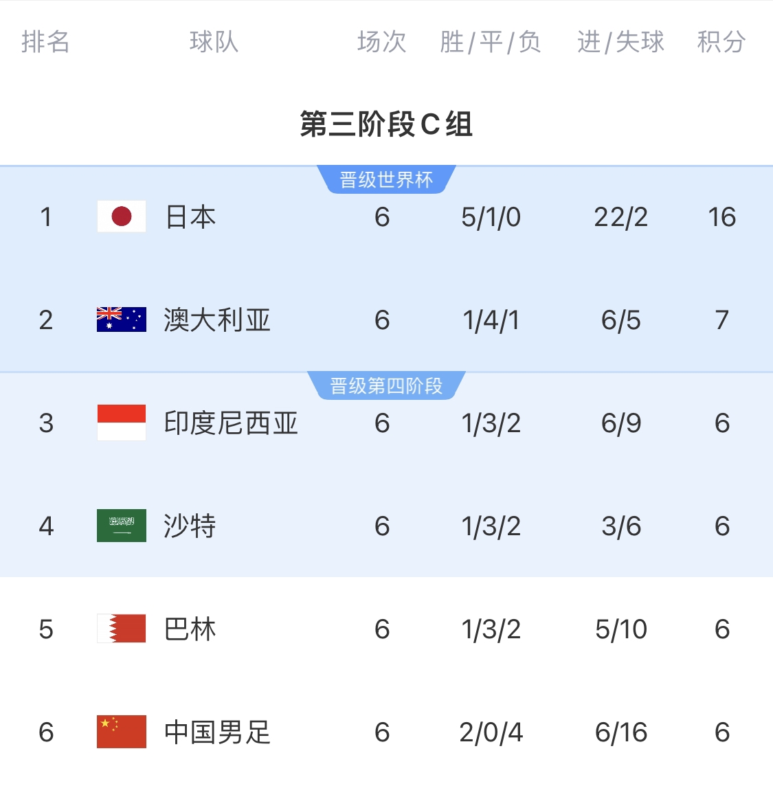 利好！塞鳥具備出場資格，你認為國足3月兩場世預賽能搶下幾分？