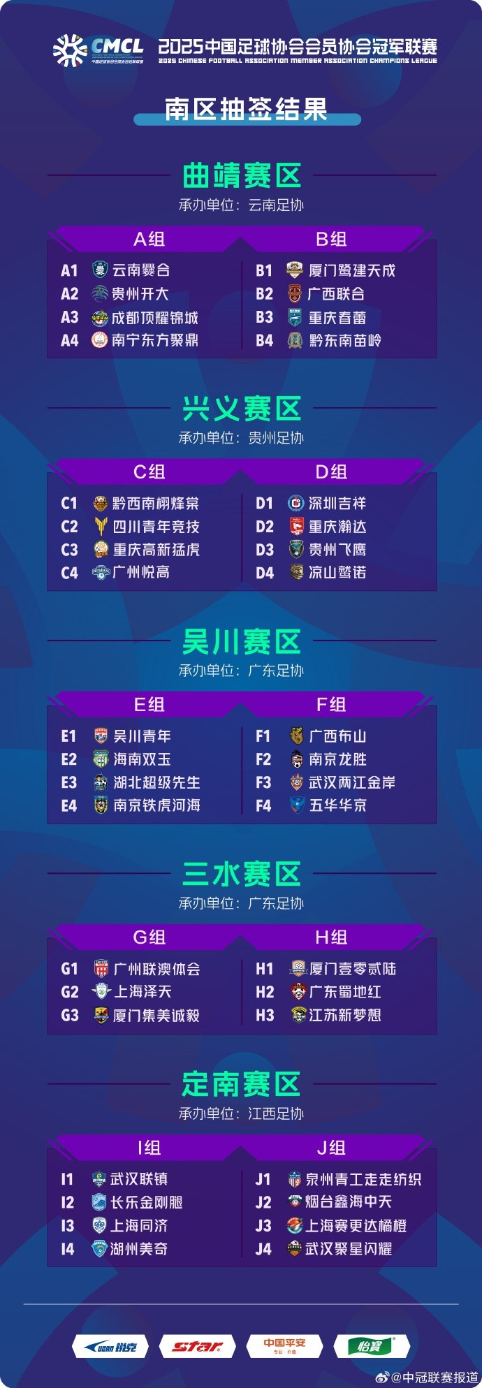 中冠聯(lián)賽南區(qū)分組：38隊(duì)分10組，廈門鷺建天成、黔東南苗嶺同組