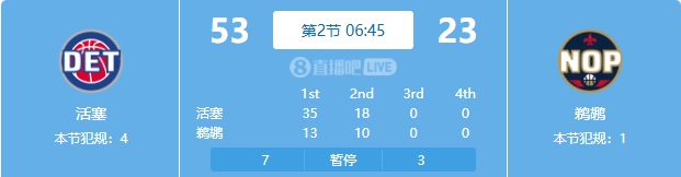 慘案預訂？活塞勢如破竹一節(jié)半領先30分 多次打停鵜鶘