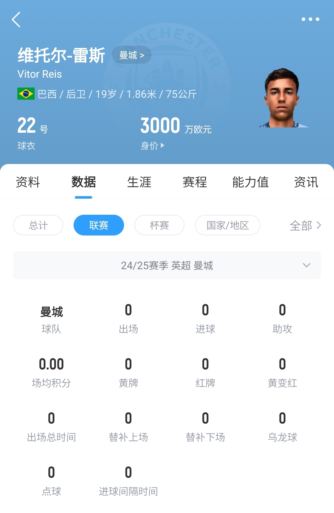 平臺(tái)很重要！19歲雷斯仍未英超首秀，身價(jià)已暴漲1600萬(wàn)至3000萬(wàn)歐