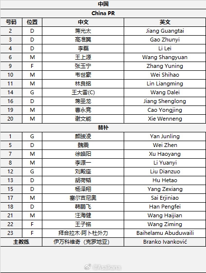 國足首發(fā)較上場變動：更改4人，蔣光太、李磊先發(fā)