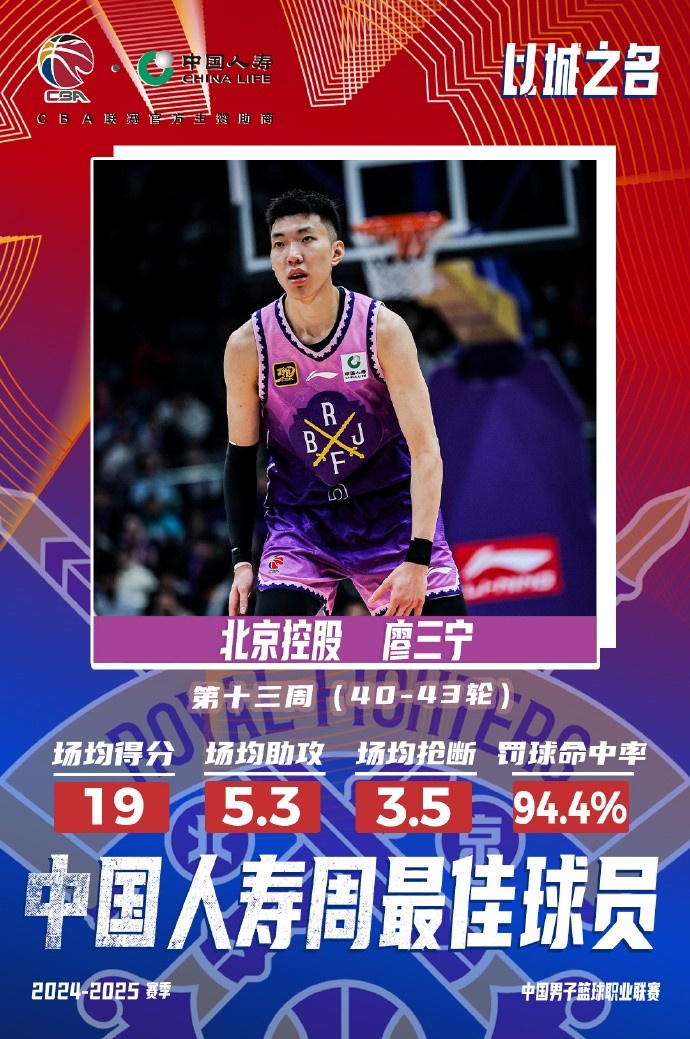 場(chǎng)均19分5.3板5.3助3.5斷1帽！廖三寧當(dāng)選第十三周周最佳球員