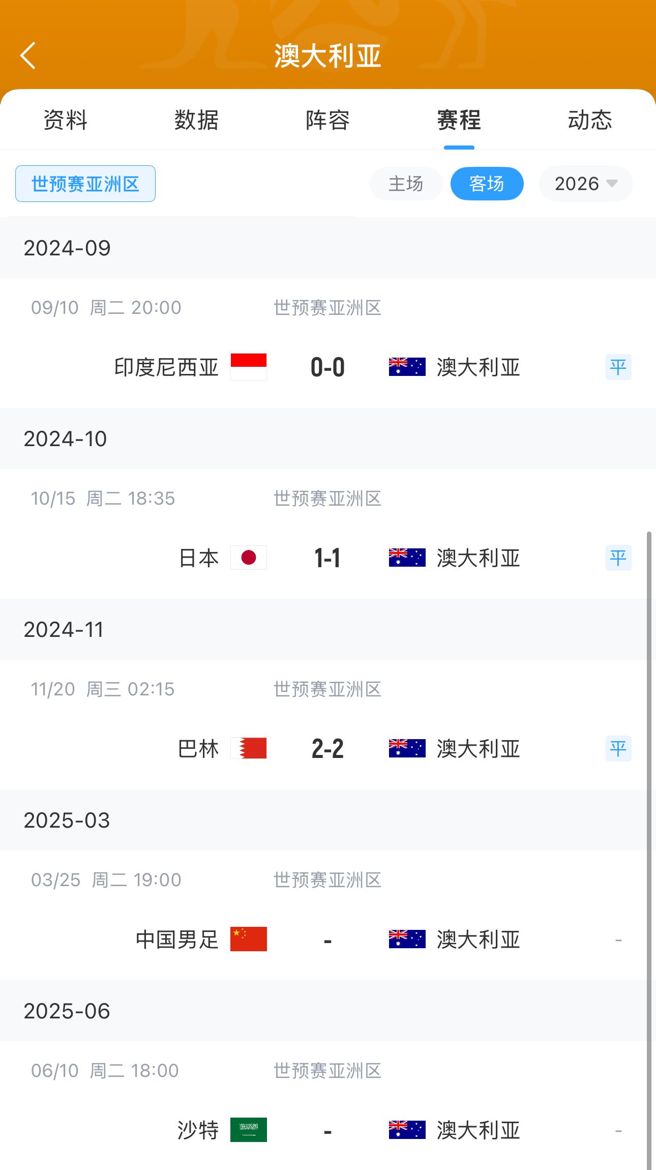 今晚國(guó)足有機(jī)會(huì)？澳大利亞18強(qiáng)賽客場(chǎng)三連平未嘗勝績(jī) 平印尼&巴林
