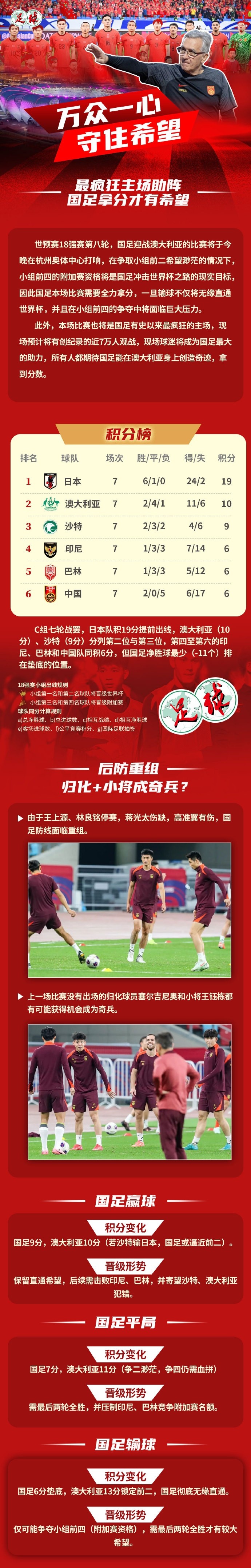 足球報(bào)作圖解讀國(guó)足形勢(shì)：若贏球保留直通希望，若輸球則無緣直通